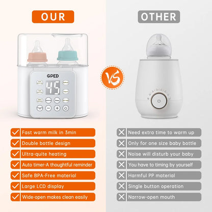 Baby Bottle Warmer, 9-In-1 Fast Baby Food Heater & Defrost, Double Bottle Warmer with Appointment &Timer, Bpa-Free, Accurate Temperature Control for Breastmilk & Formula, LCD Display